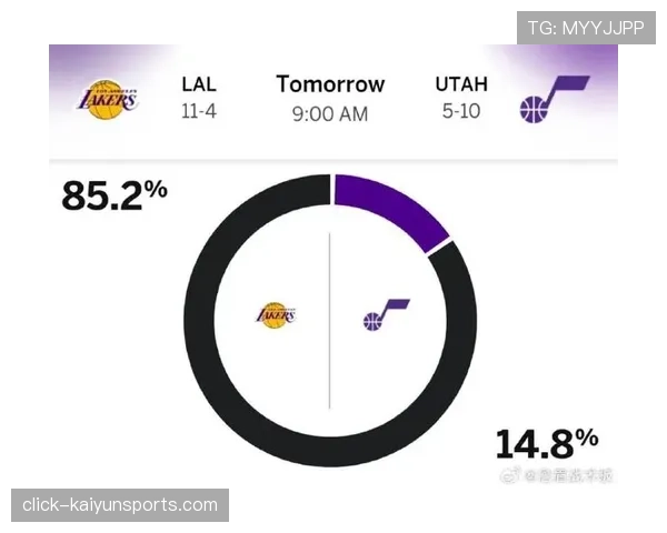 湖人击败爵士一役展现现代篮球高得分与团队协作新趋势